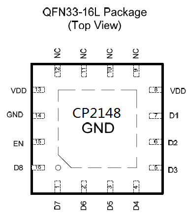 CP2148- 一线脉冲计数调光、八路低压降恒流型并联 LED 驱动器